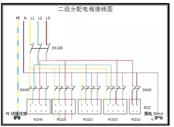 配电箱接线图