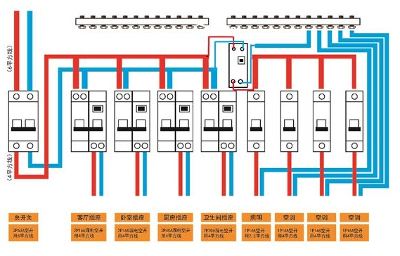 家庭配电箱接线时的注意事项